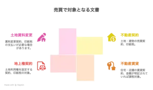 印紙税の説明のイラスト