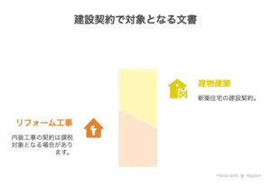 印紙税の説明のイラスト