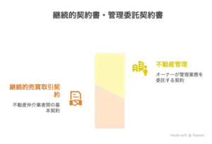 印紙税の説明のイラスト