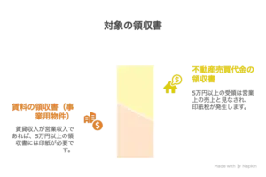 印紙税の説明のイラスト