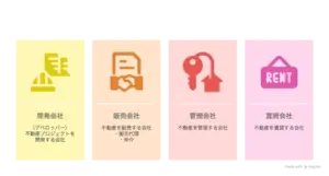 不動産会社とは説明のイラスト